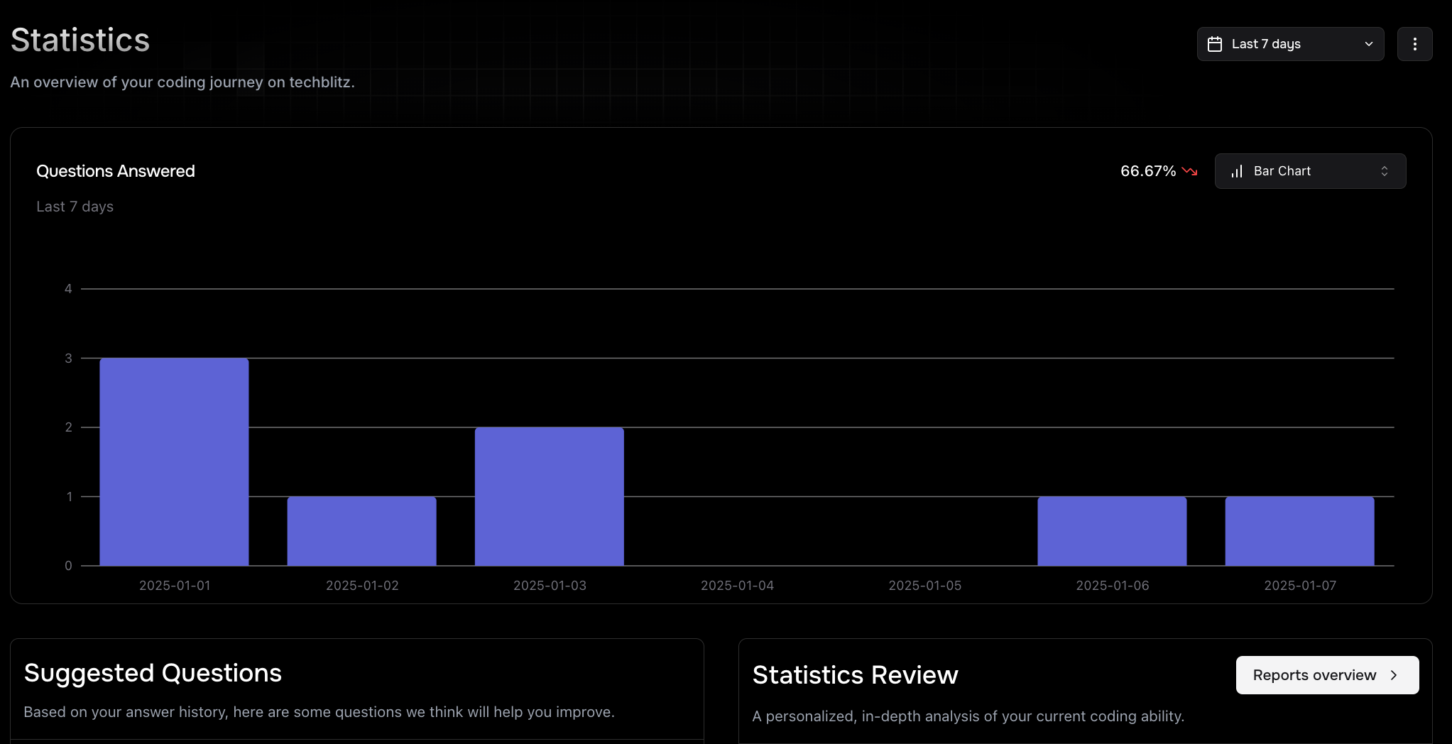 Comprehensive Skill Analysis