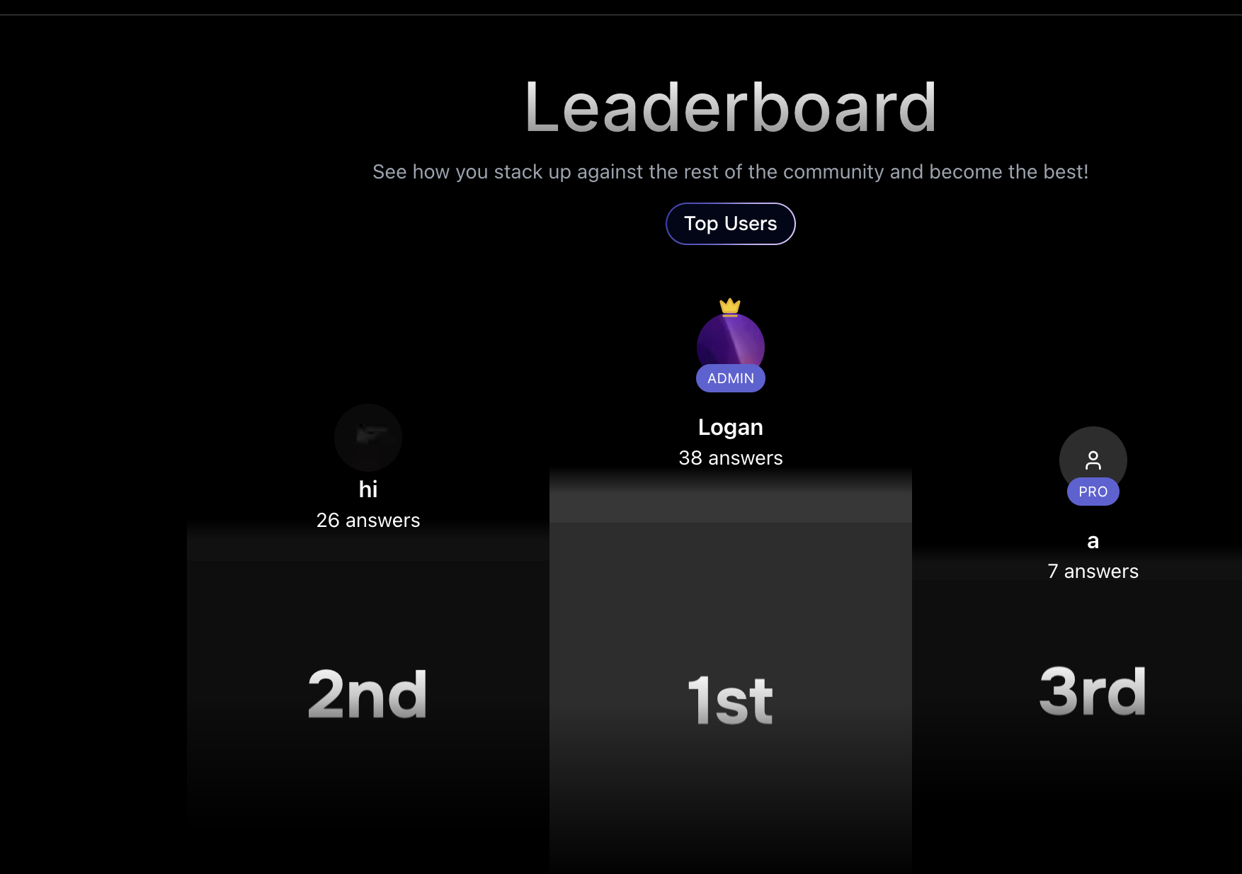 Leaderboard redesign showcase